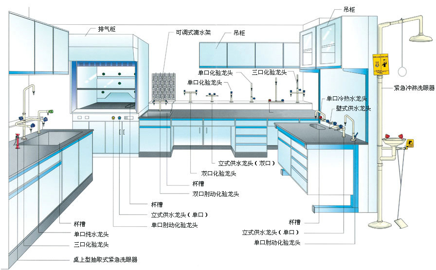 實驗室整體規(guī)劃與設計